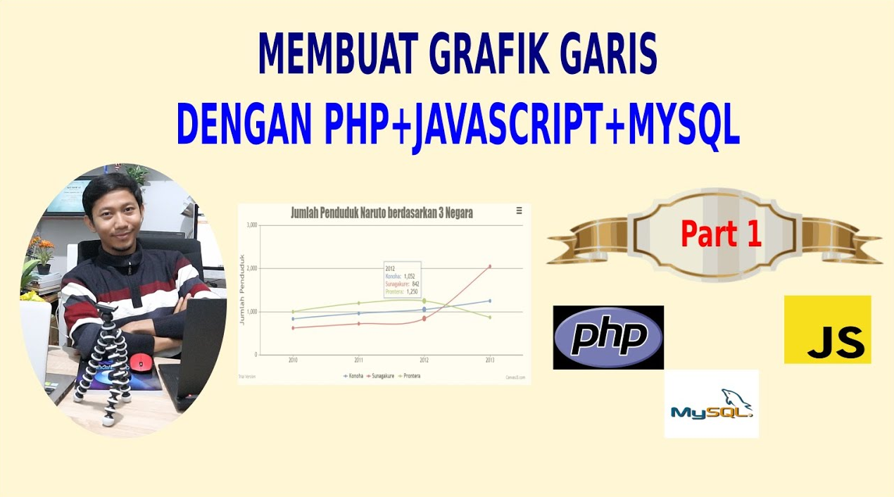 Bahasa Pemrograman Javascript — Materi 4